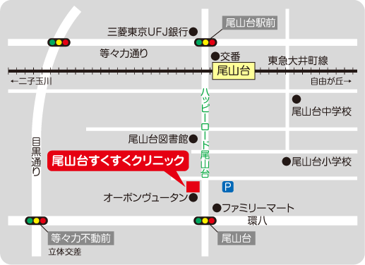 尾山台すくすくクリニック 地図